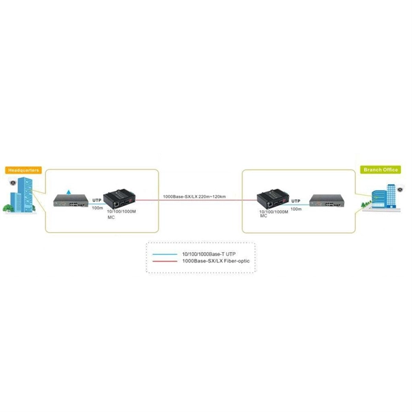 Fiber Optic Cable Price Breakdown