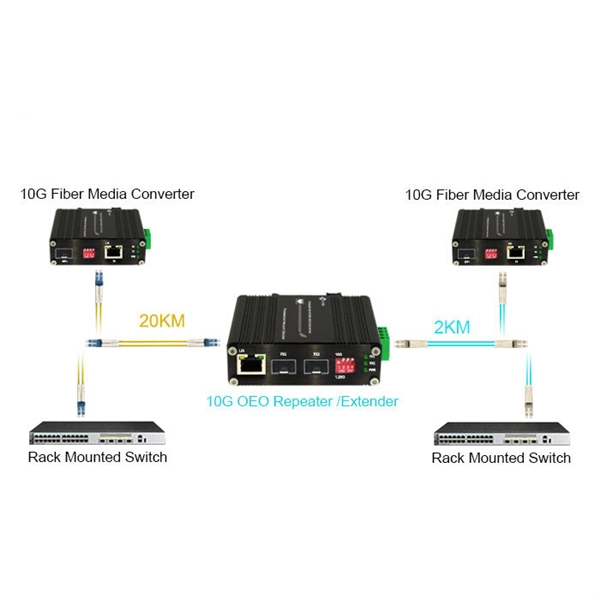 What are the uses of Fibre Channel Virtual Channel