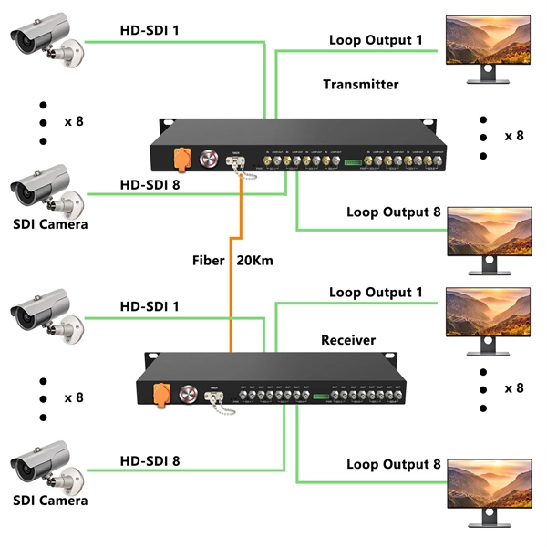 Distinguishing Multimode Optical Cables