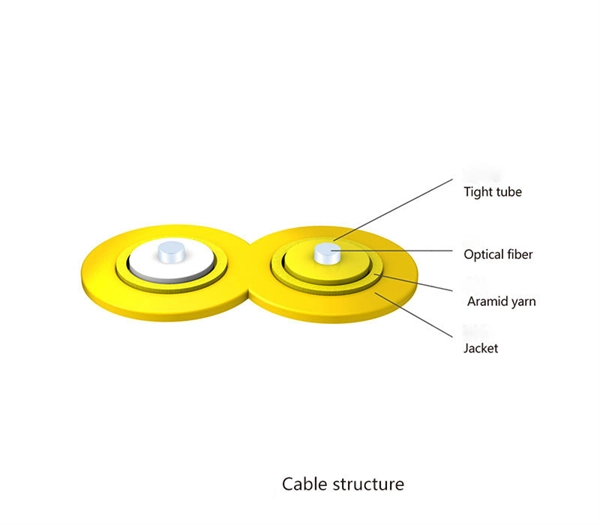 Uganda Fiber Ethernet Switch 200G