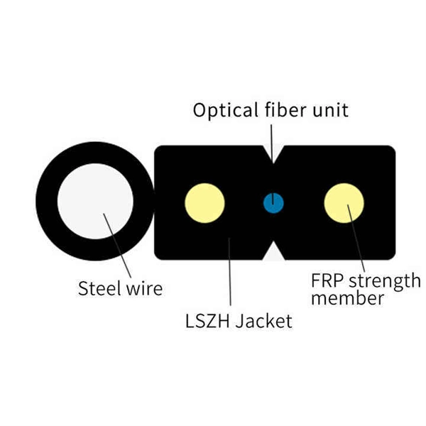 How to connect a fiber optic cable to a duplex coupler
