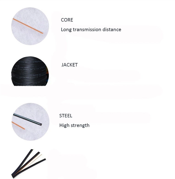 Optical Cable Identifier High-Level Survey