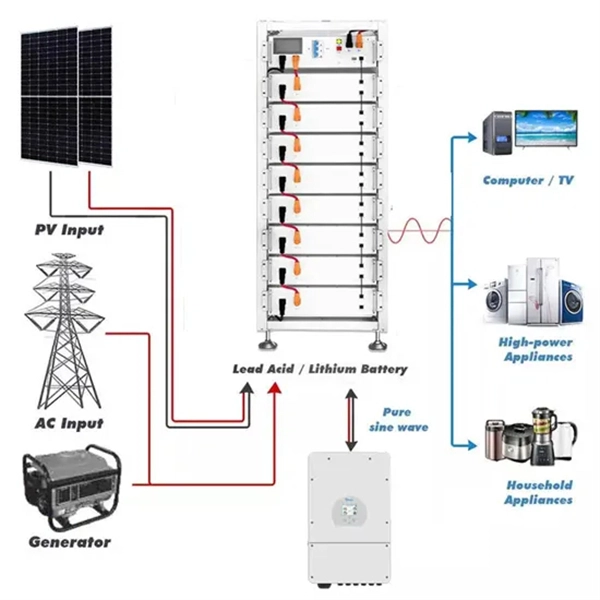 Can fiber optic cables be placed indoors