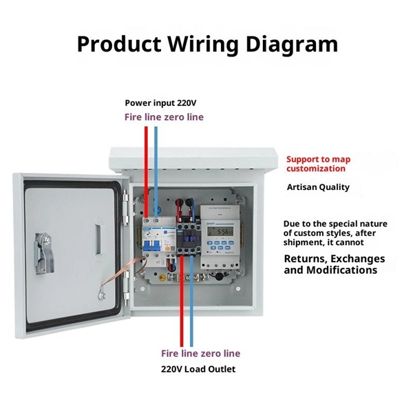 Fiber optic connection with 300Mbps router