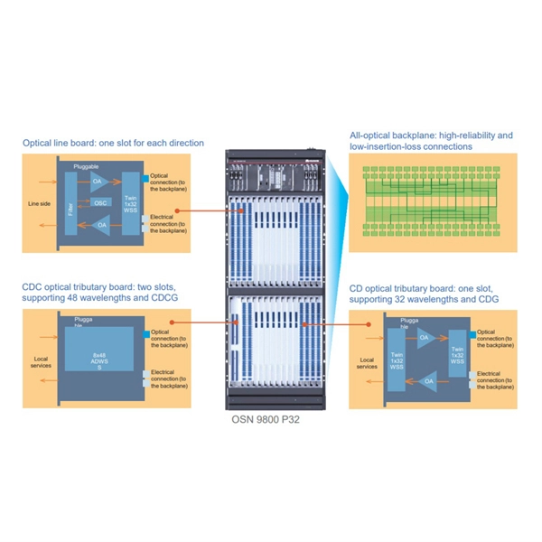The function of the power grid fiber optic splice box