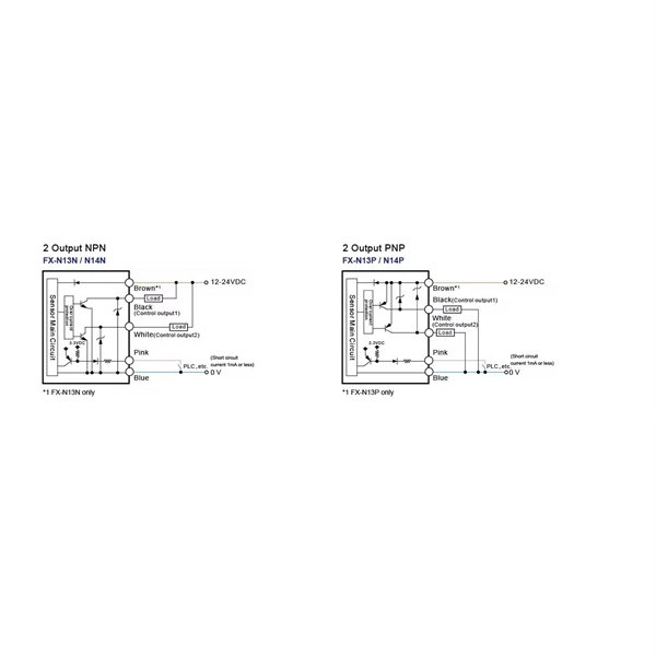 Optical Cable Networking